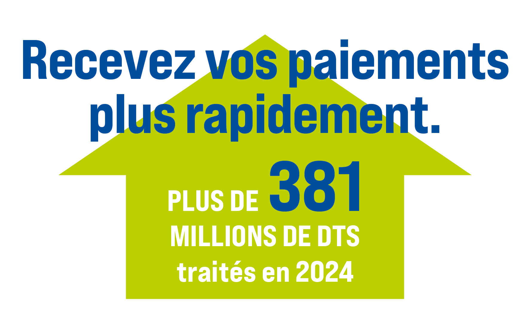 Recevez vos paiements plus rapidement. Plus de 323 millions de DTS traités en 2023.