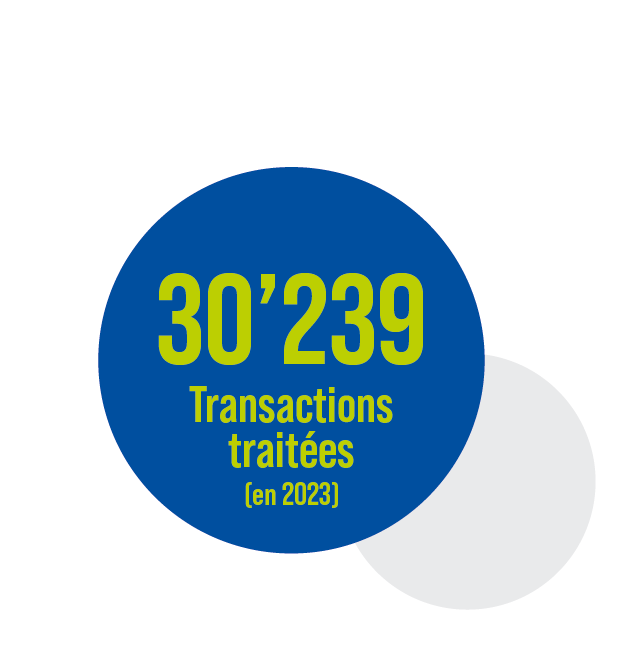 30'239 Transactions traitées (en 2023).